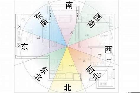 坐北朝南风水分析